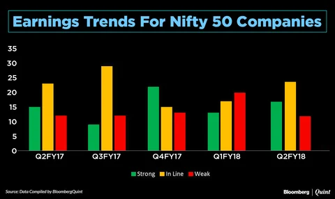 Most Companies Beat Or Met Earnings Forecast This Season