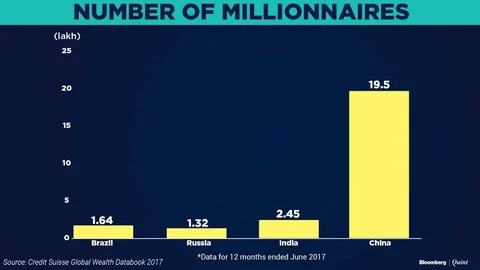 Indians Are Getting Rich Faster Than Others. (But That Hides Inequality)