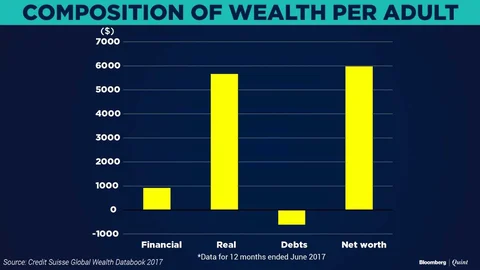 Indians Are Getting Rich Faster Than Others. (But That Hides Inequality)