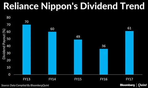 Reliance Nippon To List On Monday