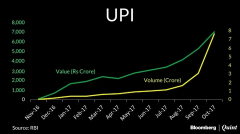 Cash Stands Out In India’s Payments Clutter