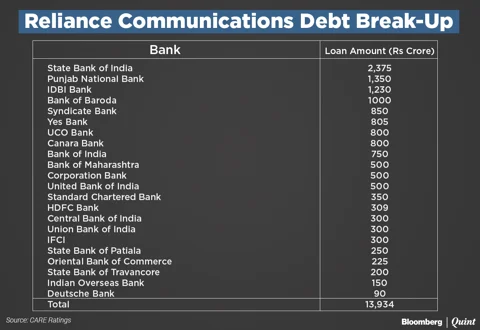 <b><i>This list is based on information shared by the credit rating agency in May 2017.</i></b>