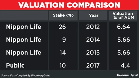 Reliance Nippon To List On Monday