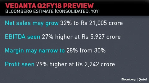 Earnings Today: Vedanta May Benefit From Higher Base Metal Prices In Q2