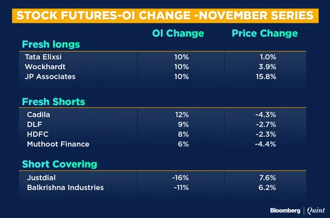 All You Need To Know Going Into Trade On November 14