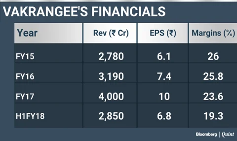 How Vakrangee Turned From A Penny Stock Into A Rs 37,000 Crore Firm