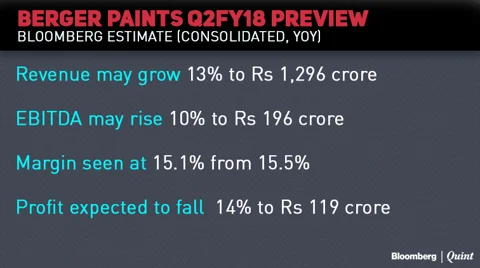 Earnings Today: Vedanta May Benefit From Higher Base Metal Prices In Q2