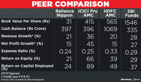 Reliance Nippon To List On Monday