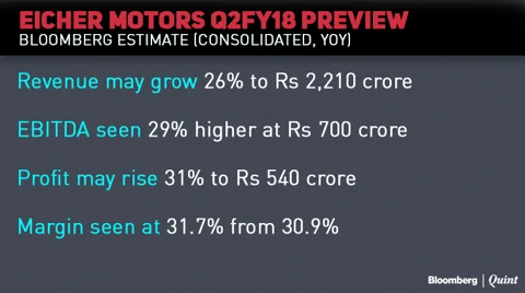 Earnings Today: Sun Pharma May See A Steep Profit Decline In Q2
