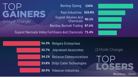 All You Need To Know Going Into Trade On November 2
