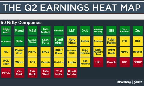 Most Companies Beat Or Met Earnings Forecast This Season
