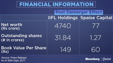 5Paisa Capital Listing: All You Need To Know