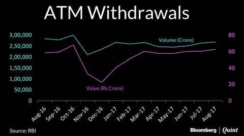 Cash Stands Out In India’s Payments Clutter