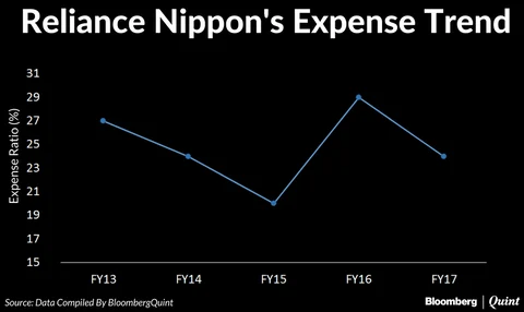 Reliance Nippon To List On Monday