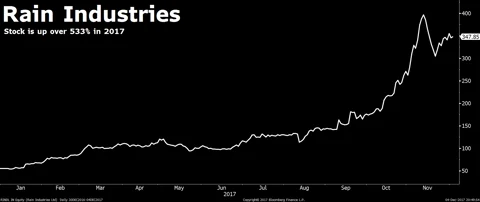 These Eight Mid-Cap Stocks Are Hidden Gems, According To Ambit Capital
