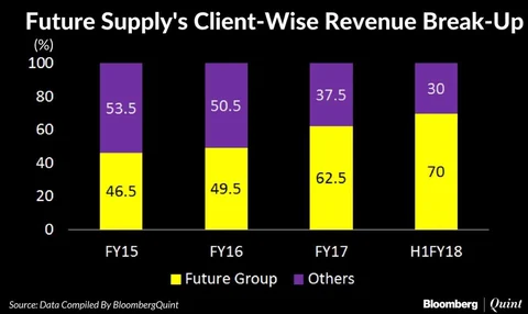 Future Supply Chain IPO: Here’s All You Need To Know