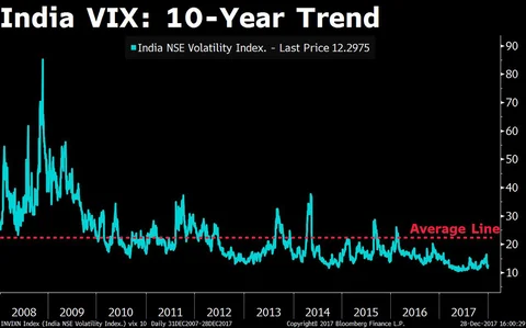 Will Market Volatility Rise In 2018?