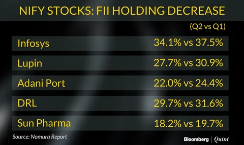 Domestic Institutional Investors Remain More Bullish Than Overseas Peers