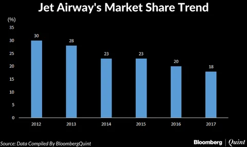 Aviation Industry At An Inflection Point, HSBC Says