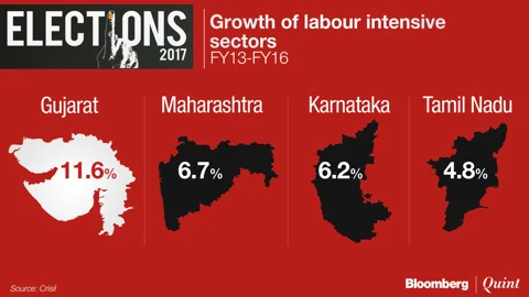 In Charts: Has Gujarat’s Economy Really Thrived?