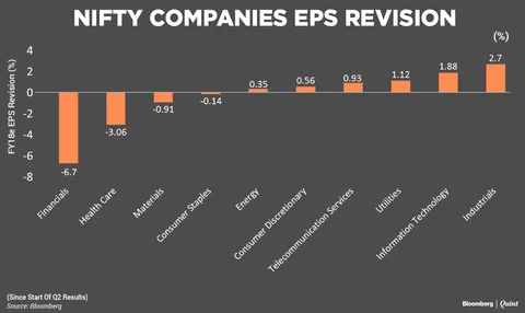 Technology Stocks Stand Out Amid Slew Of Earnings Downgrades