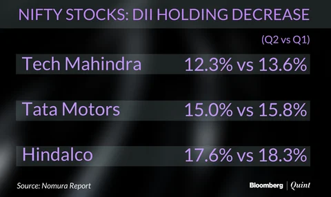 Domestic Institutional Investors Remain More Bullish Than Overseas Peers