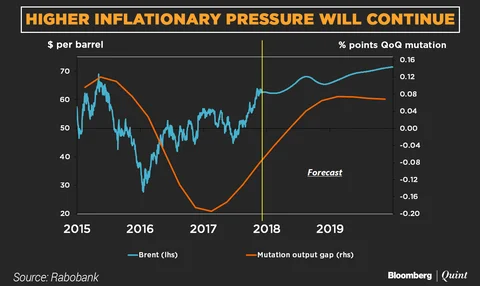 A Continuing Balancing Act For The RBI