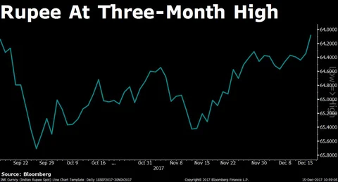 Stocks Radar: HDFC Bank, Vedanta, Shalby