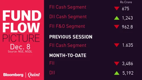 All You Need To Know Going Into Trade On Dec. 11