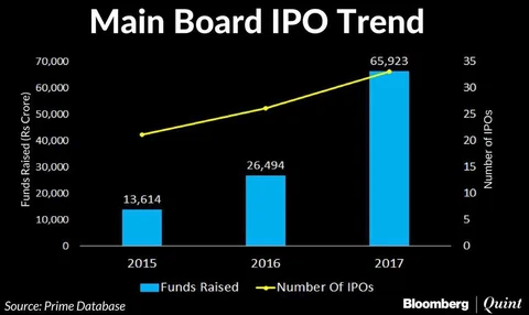 SEBI Plans To Cut IPO Approval Time By Half