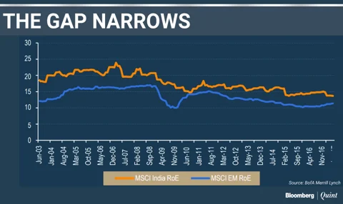 India May Not Share The Good Fortunes Of Emerging Markets