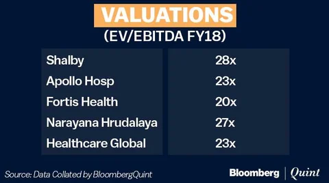Shalby Hospitals IPO: Here’s All You Need To Know