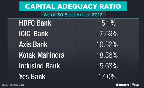 Indian Banks Mop Up Rs 69,000 Crore In Equity This Fiscal