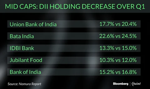 Domestic Institutional Investors Remain More Bullish Than Overseas Peers
