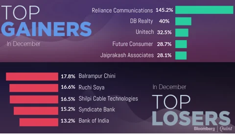 All You Need To Know Going Into Trade On Dec. 29