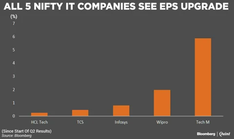 Technology Stocks Stand Out Amid Slew Of Earnings Downgrades