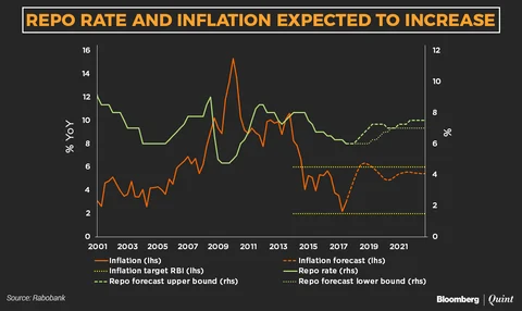 A Continuing Balancing Act For The RBI