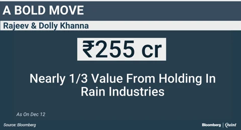 Dolly Khanna’s Biggest Bet Returns Sixfold This Year