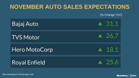 Brokerages Expect Double-Digit Auto Sales Growth In November