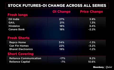 All You Need To Know Going Into Trade On Dec. 29