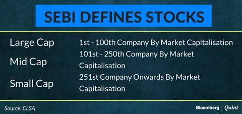 SEBI’s Norms For Mutual Funds May Boost Mid-Cap Inflows, Says CLSA