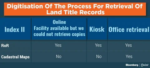 Digitising Land Record Management In Maharashtra