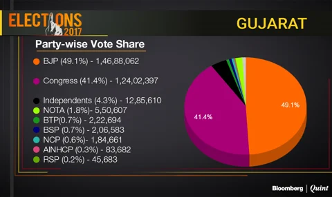 Source: Election Commission of India 