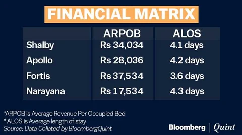 Shalby Hospitals IPO: Here’s All You Need To Know