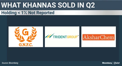 Dolly Khanna’s Biggest Bet Returns Sixfold This Year