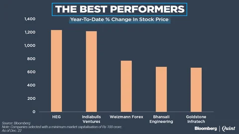 The Stocks That Surged The Most In 2017 (And Why)