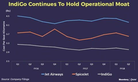 What Keeps IndiGo Going