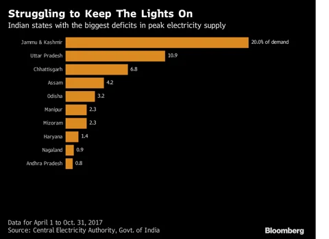 How Power Lines Could Help Lead To Peace In Kashmir