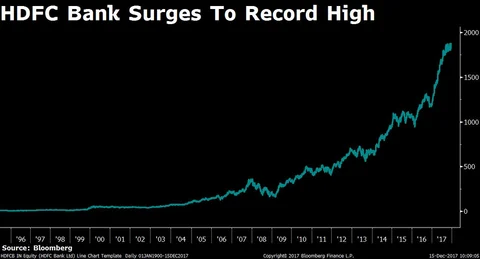 Stocks Radar: HDFC Bank, Vedanta, Shalby