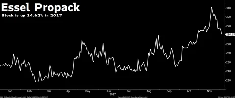 These Eight Mid-Cap Stocks Are Hidden Gems, According To Ambit Capital